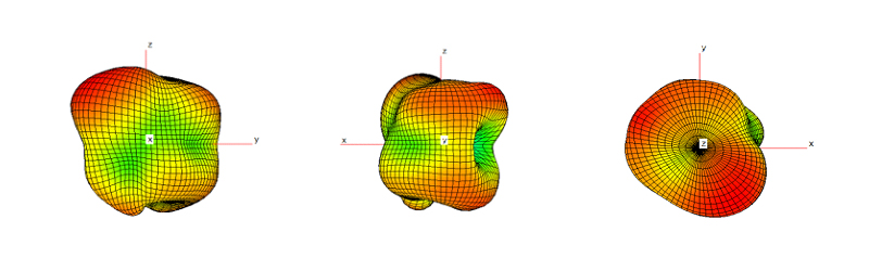 Antenna Radiation Pattern