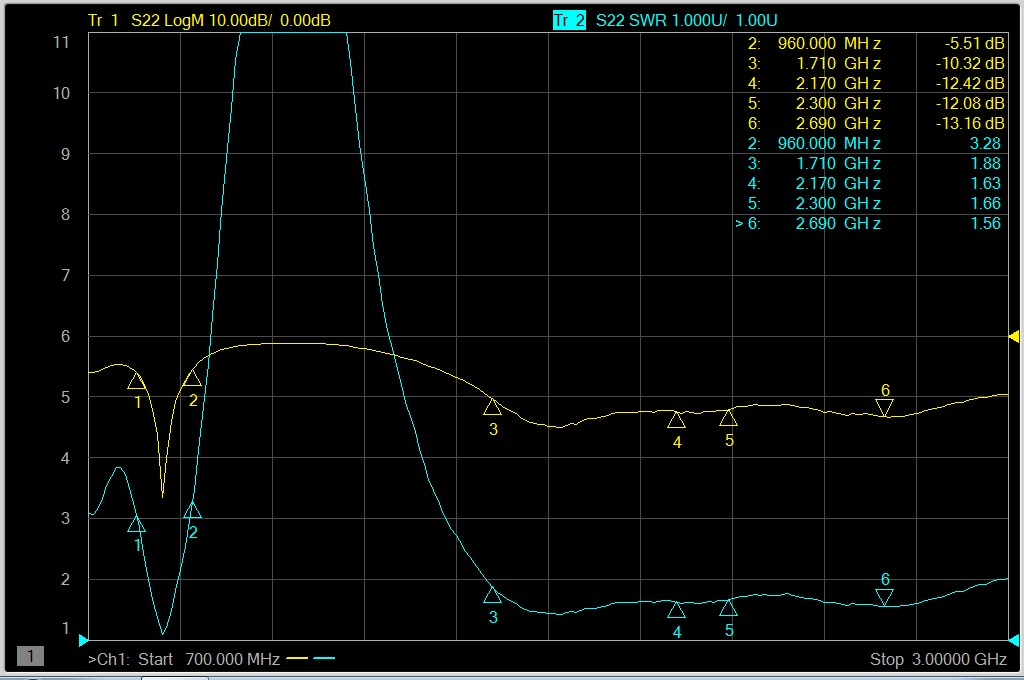 VSWR  Return Loss