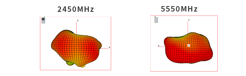 Antenna Radiation Pattern